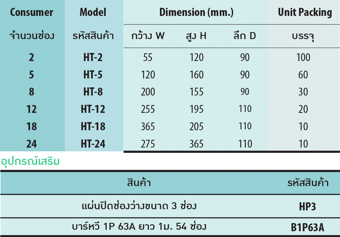 ตู้คอนซูเมอร์ขนาดต่างๆ