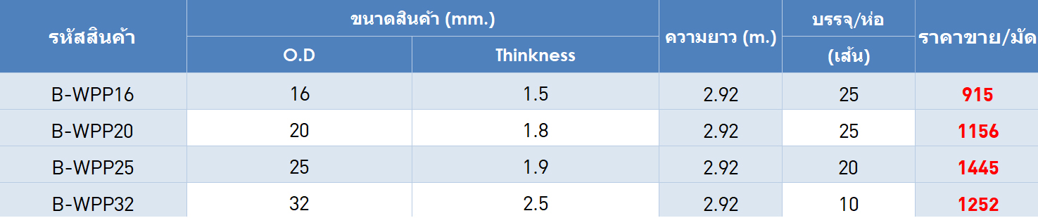 ตารางรางอุปกรณืข้อต่อรางเก็บสายไฟ