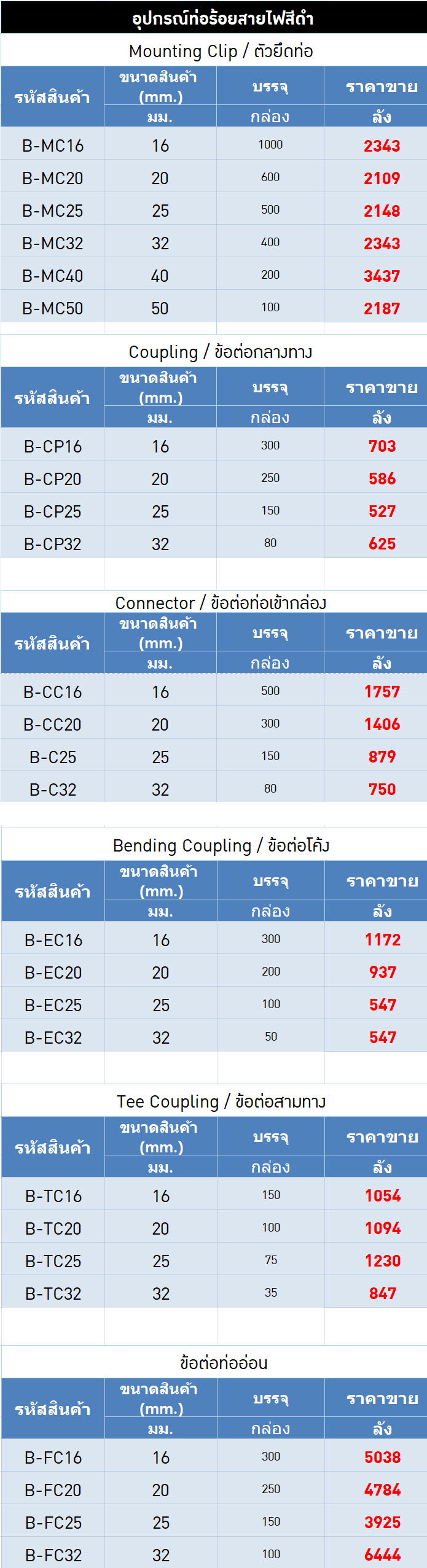 ตารางรางอุปกรณืข้อต่อรางเก็บสายไฟ