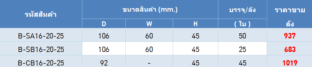ตารางรางอุปกรณืข้อต่อรางเก็บสายไฟ