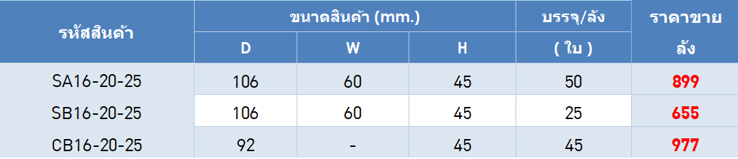 ตารางรางอุปกรณืข้อต่อรางเก็บสายไฟ