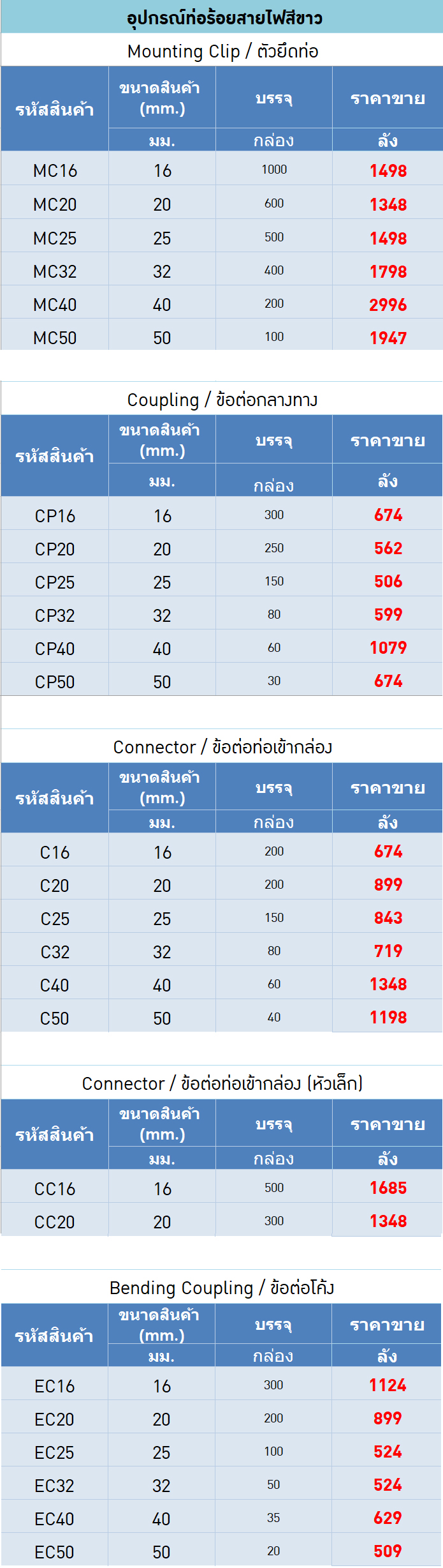 ตารางรางอุปกรณืข้อต่อรางเก็บสายไฟ
