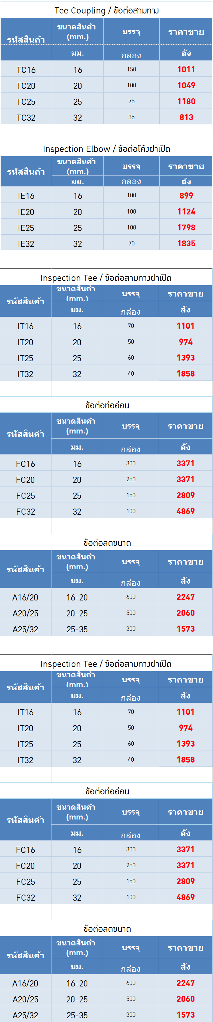ตารางรางอุปกรณืข้อต่อรางเก็บสายไฟ