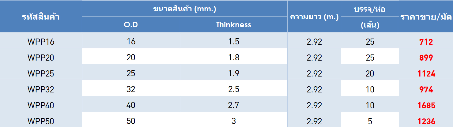 ตารางรางอุปกรณืข้อต่อรางเก็บสายไฟ