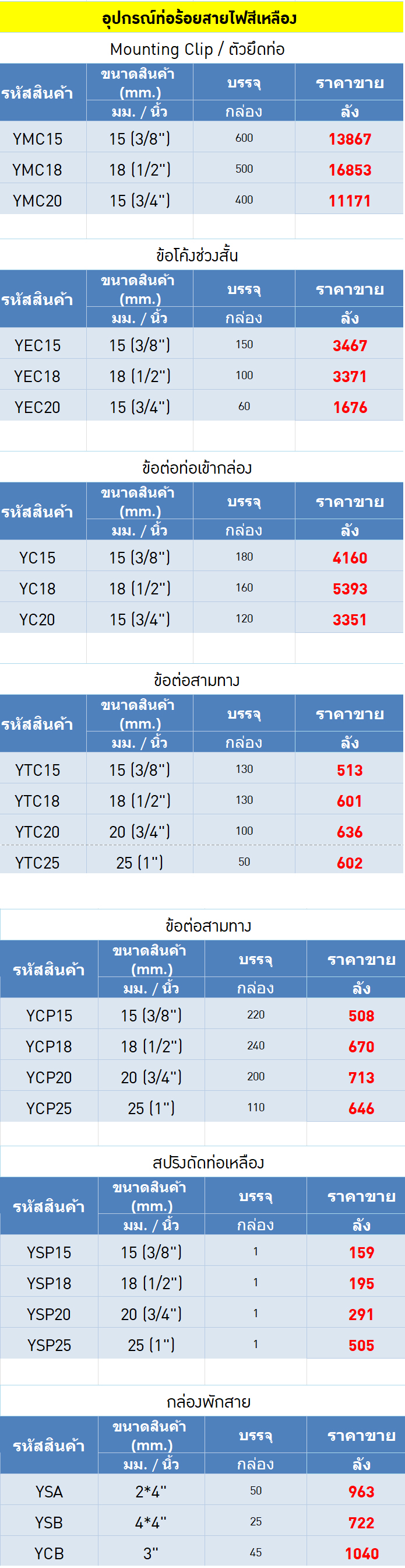 ตารางรางอุปกรณืข้อต่อรางเก็บสายไฟ