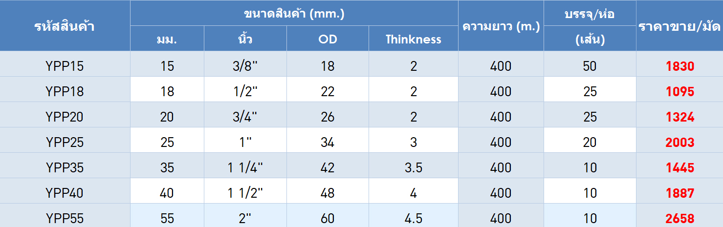 ตารางรางอุปกรณืข้อต่อรางเก็บสายไฟ