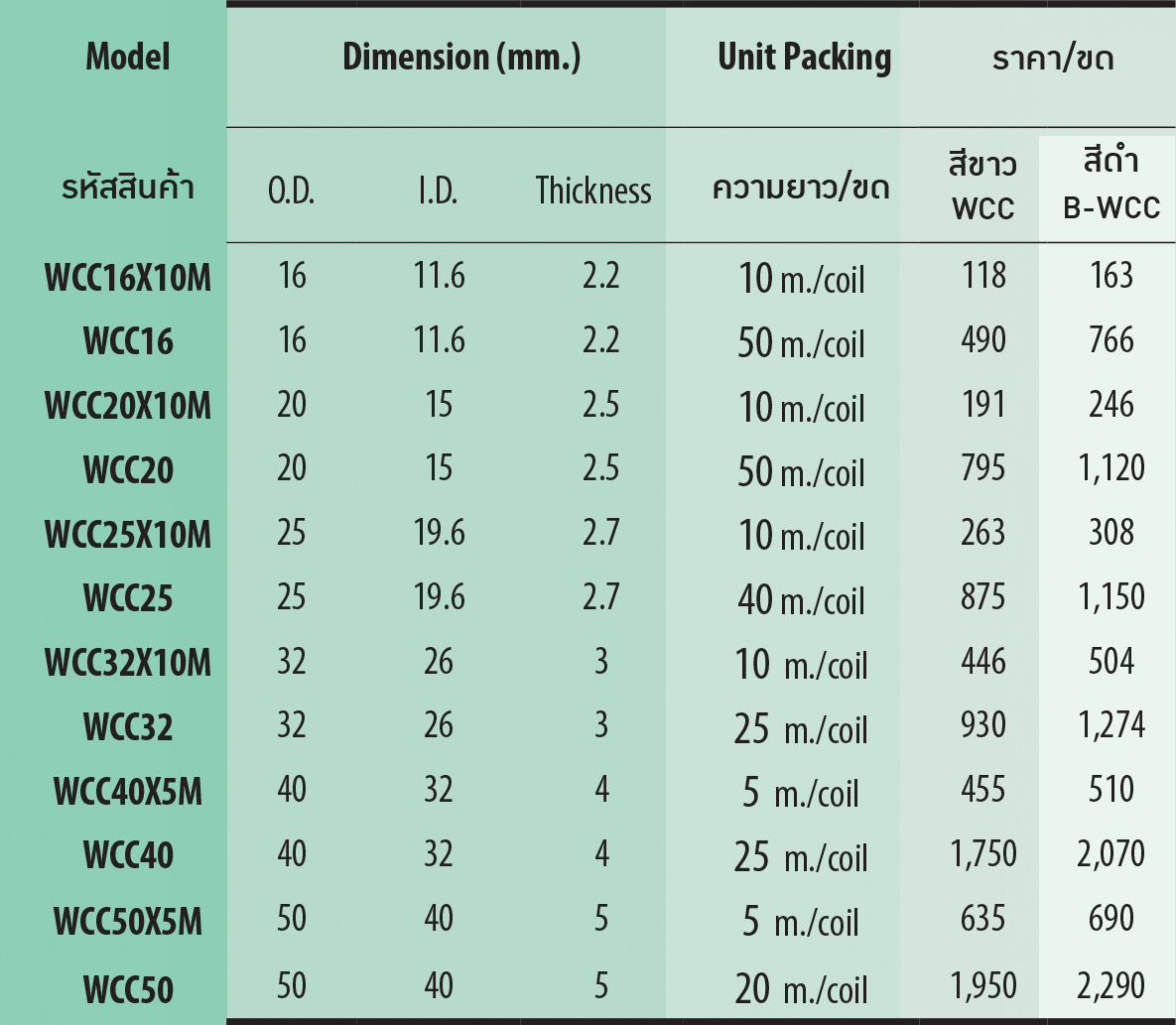 ตาราง ขนาดท่ออ่อน uPVC PRI