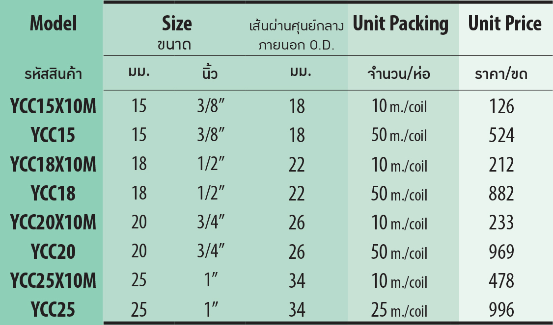 ขนาดท่ออ่อนร้อยสายไฟ สีเหลือง